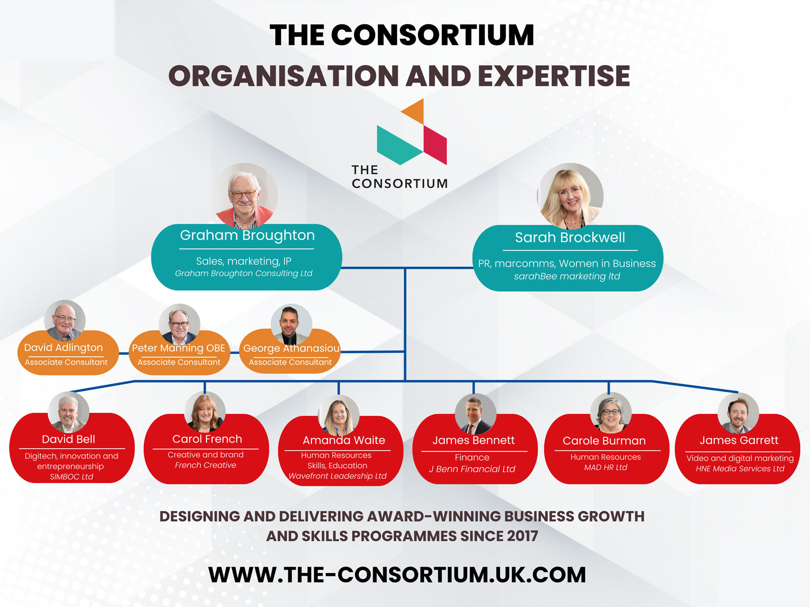Consortium-org-chart
